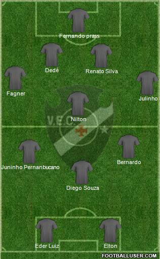 Vasco EC Formation 2011