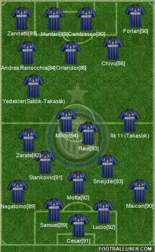 F.C. Internazionale Formation 2011