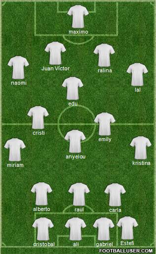 Dream Team Formation 2011