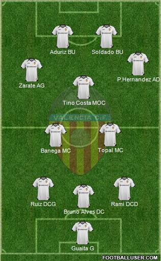 Valencia C.F., S.A.D. Formation 2011