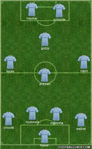 Manchester City Formation 2011