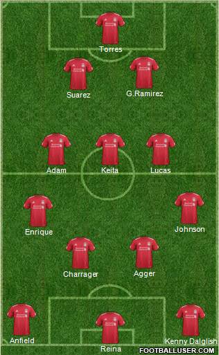 Liverpool Formation 2011