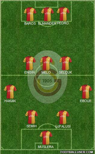 Galatasaray SK Formation 2011
