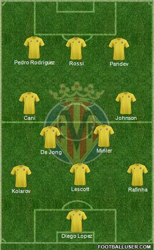 Villarreal C.F., S.A.D. Formation 2011