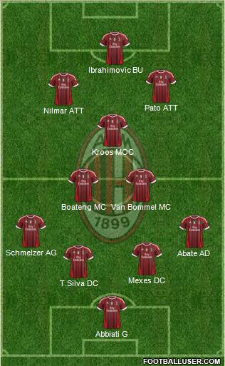 A.C. Milan Formation 2011