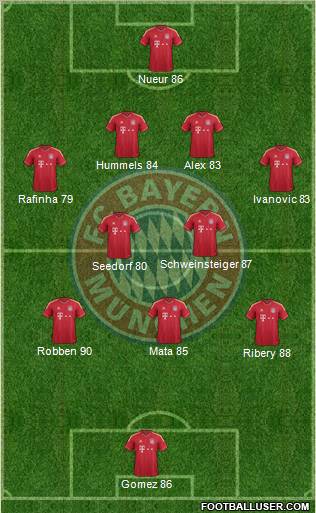 FC Bayern München Formation 2011