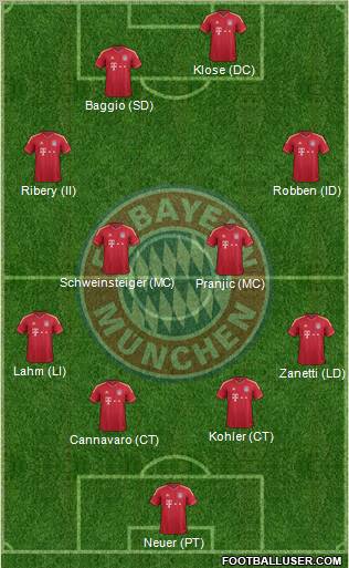 FC Bayern München Formation 2011