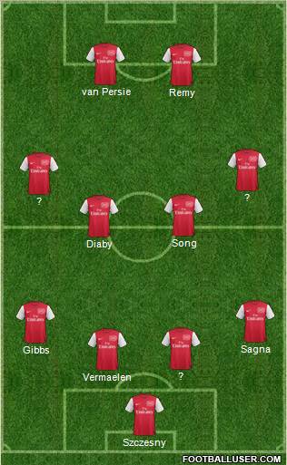 Arsenal Formation 2011