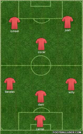 Champions League Team Formation 2011