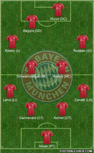 FC Bayern München Formation 2011