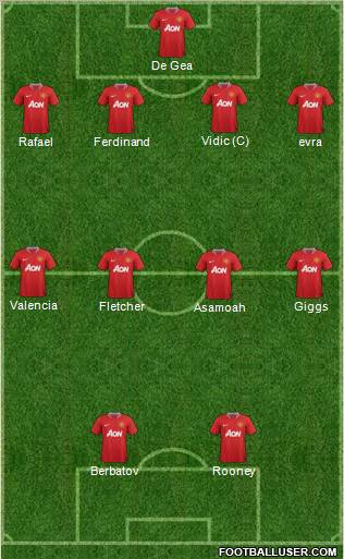 Manchester United Formation 2011