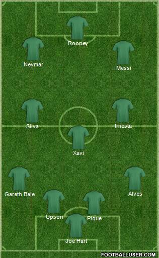 Dream Team Formation 2011