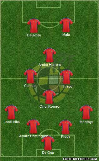 Spain Formation 2011