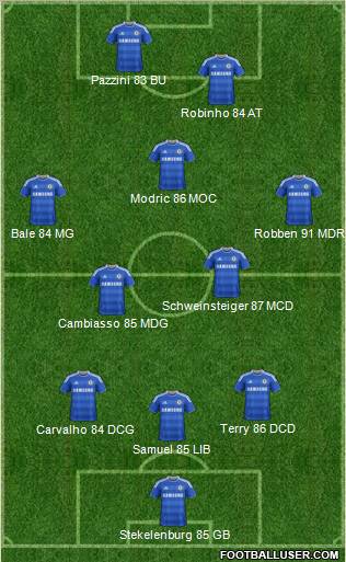 Chelsea Formation 2011