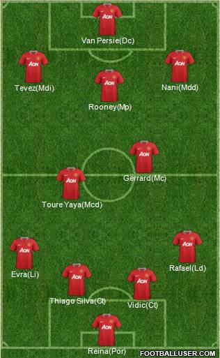 Manchester United Formation 2011