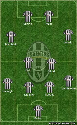 Juventus Formation 2011