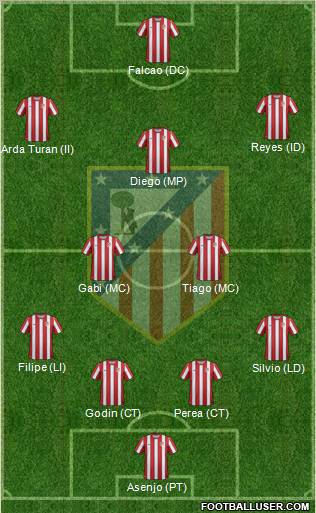 C. Atlético Madrid S.A.D. Formation 2011