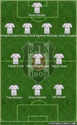 Besiktas JK Formation 2011