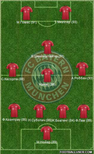 FC Bayern München Formation 2011