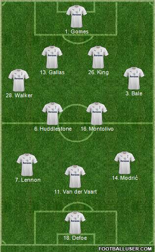 Tottenham Hotspur Formation 2011