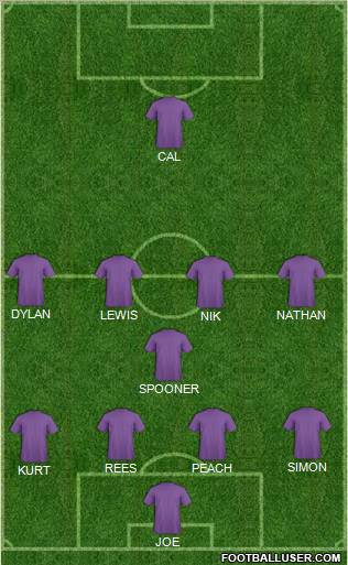 Dream Team Formation 2011