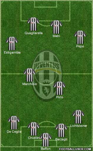Juventus Formation 2011
