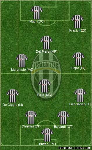 Juventus Formation 2011