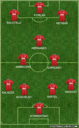 Manchester United Formation 2011