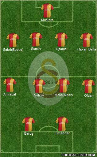 Galatasaray SK Formation 2011