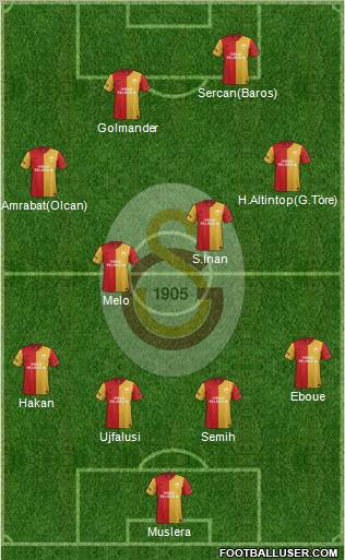 Galatasaray SK Formation 2011