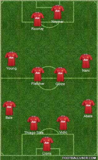 Manchester United Formation 2011