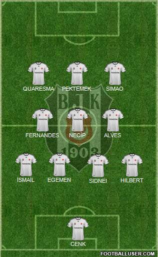 Besiktas JK Formation 2011
