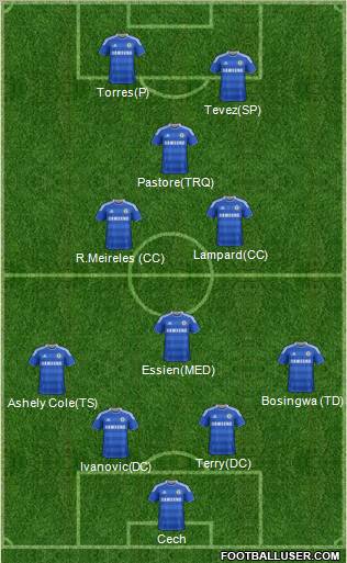 Chelsea Formation 2011