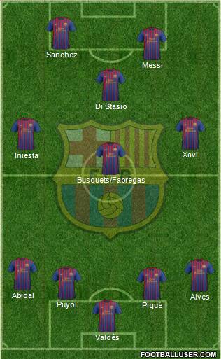 F.C. Barcelona Formation 2011