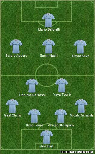 Manchester City Formation 2011