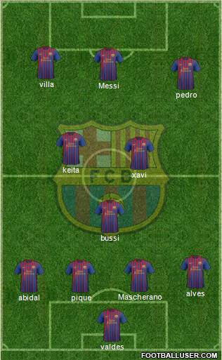F.C. Barcelona Formation 2011