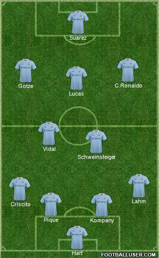 Manchester City Formation 2011