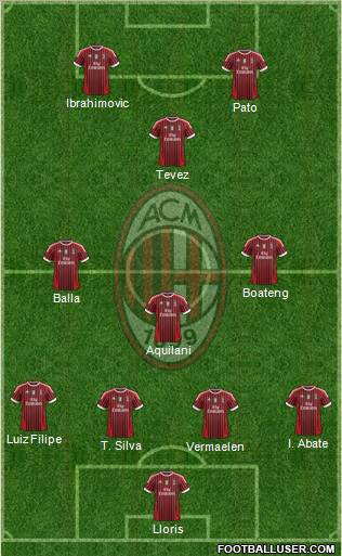A.C. Milan Formation 2011