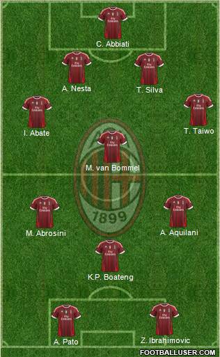 A.C. Milan Formation 2011