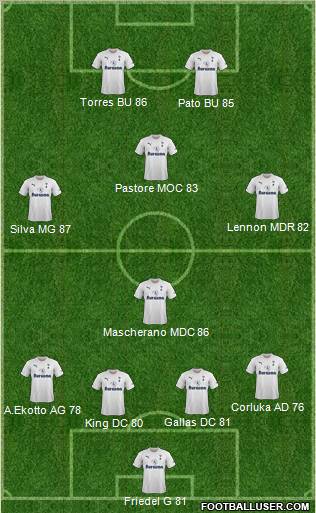 Tottenham Hotspur Formation 2011