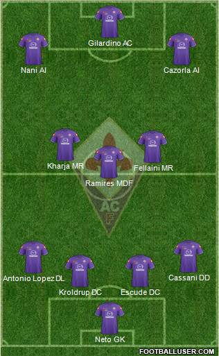 Fiorentina Formation 2011