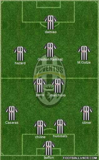 Juventus Formation 2011