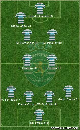 Sporting Clube de Portugal - SAD Formation 2011