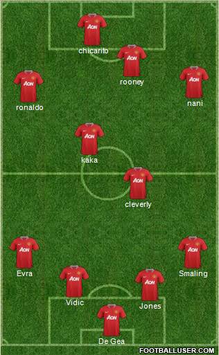 Manchester United Formation 2011