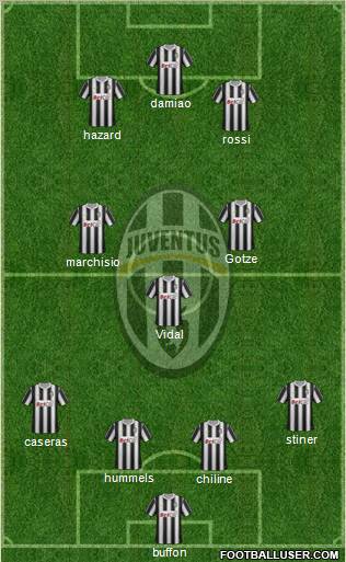 Juventus Formation 2011