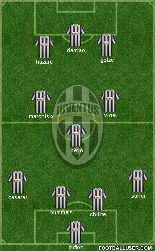 Juventus Formation 2011