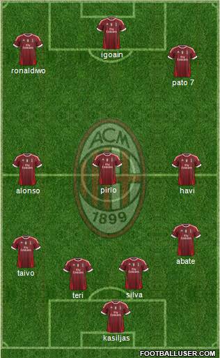 A.C. Milan Formation 2011