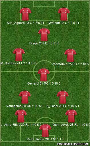Liverpool Formation 2011