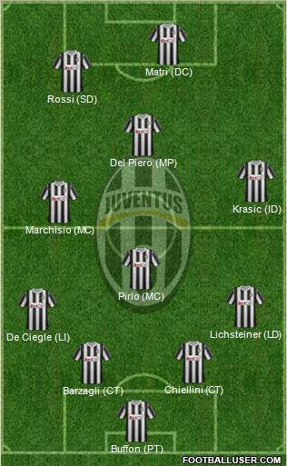 Juventus Formation 2011