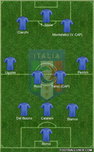 Italy Formation 2011